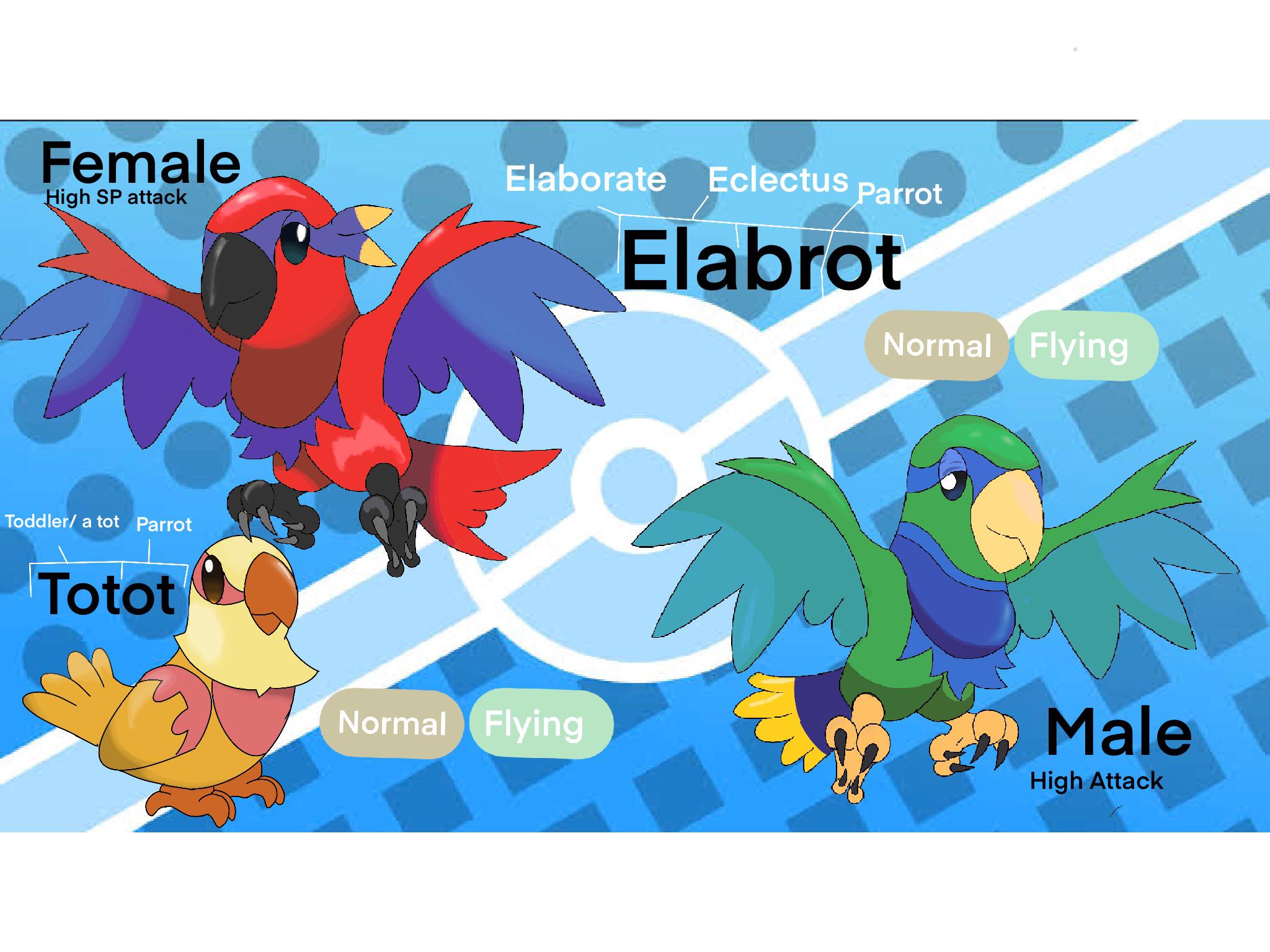 Parrot Pokémon Image 2